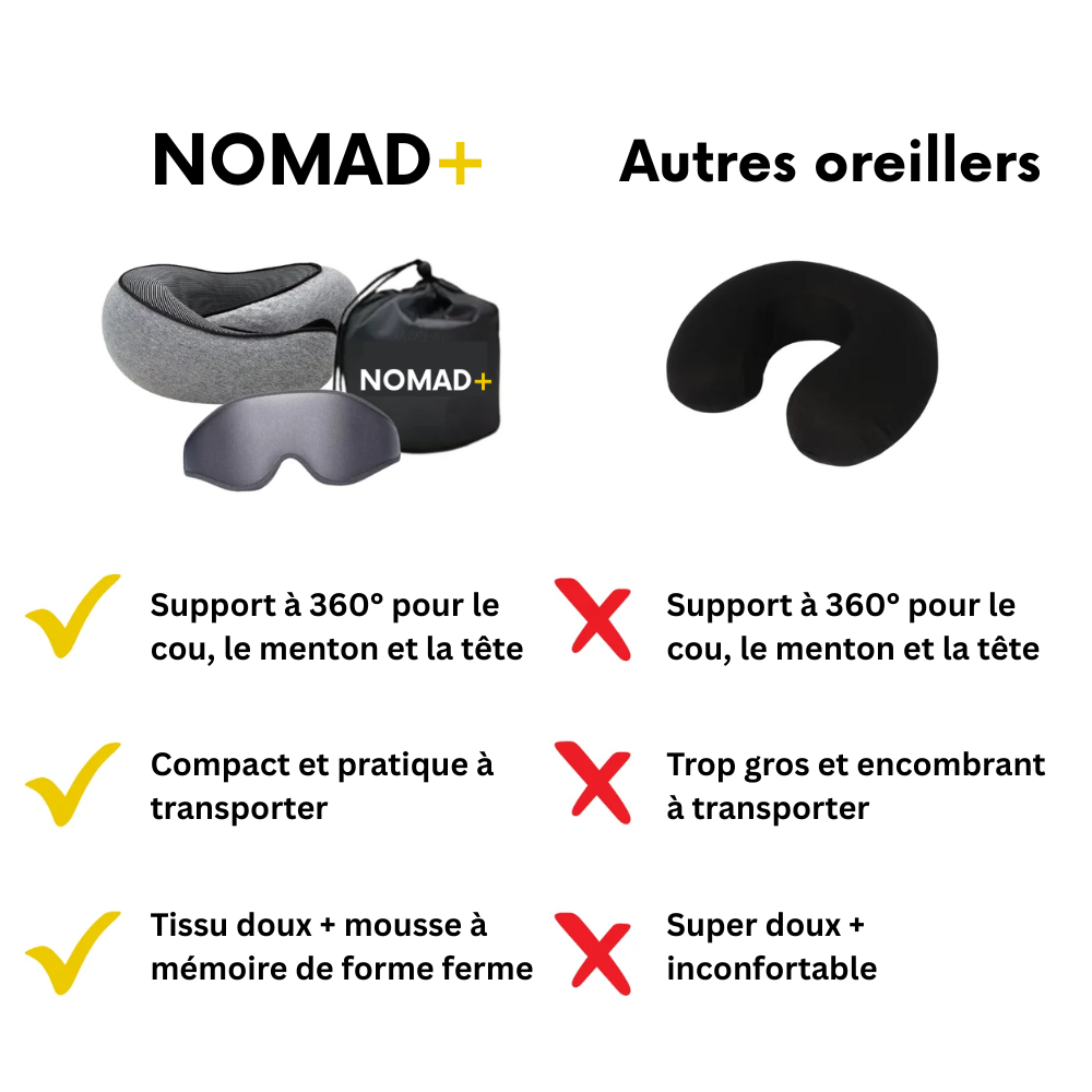 Nomad+ Oreiller de Voyage Ergonomique – Confort Absolu pour Vos Déplacements